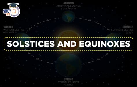 Solstices And Equinoxes Meaning Difference Diagram