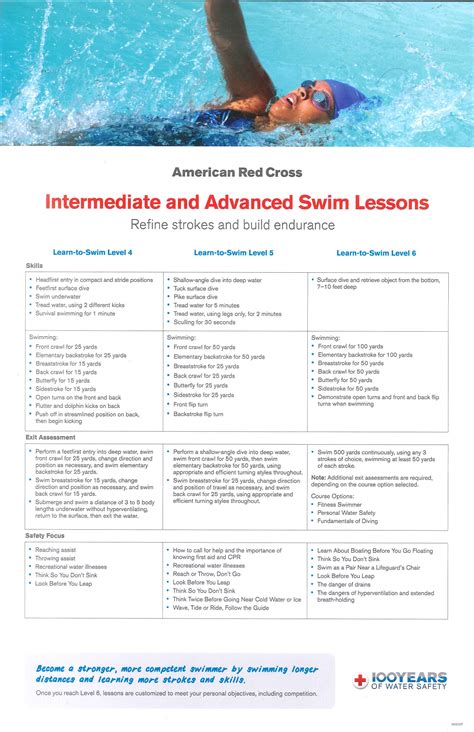 Lesson Plans For Teaching Swimming Absolutenesshair