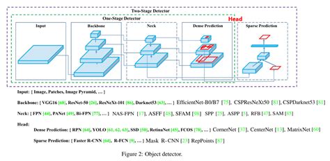 Yolov Custom Object Detection Tutorial Part Training Yolov Riset