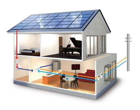 Solar Power for Home: Residential Solutions | Solar power house, Solar
