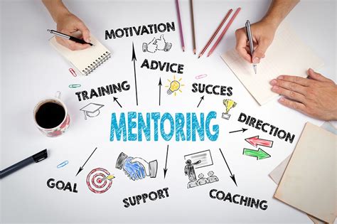 Defining Mentoring How The World Of Mentoring Is Expanding The