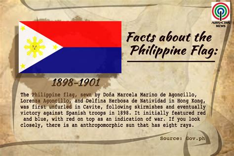 What You Should Know About The Philippine Flag Abs Cbn News