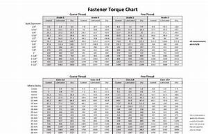 Torque Spec Chart