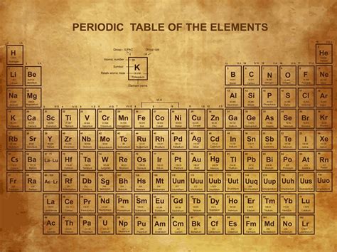 Periodic Table Poster Efficient Visual Aid For A Chemistry Class And A Great Decoration For
