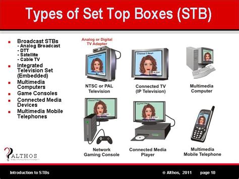 Tv Set Top Box Tutorial Types Of Set Top Boxes Slide