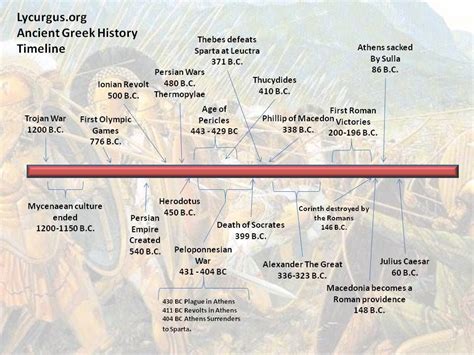 Timeline For Ancient Greece Ancient Ruins Pinterest Ancient