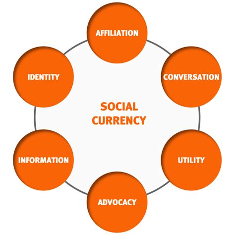 Viral Marketing 101 Social Currency Cooler Insights