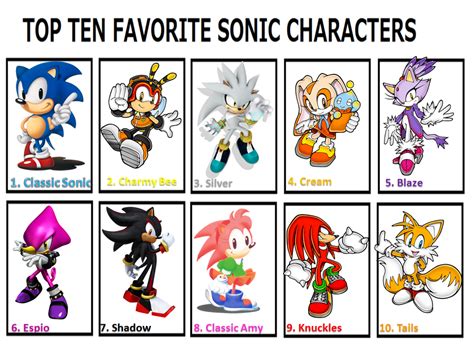 My Top 10 Favorite Sonic Characters Sonic The Hedgehog Amino All In Images