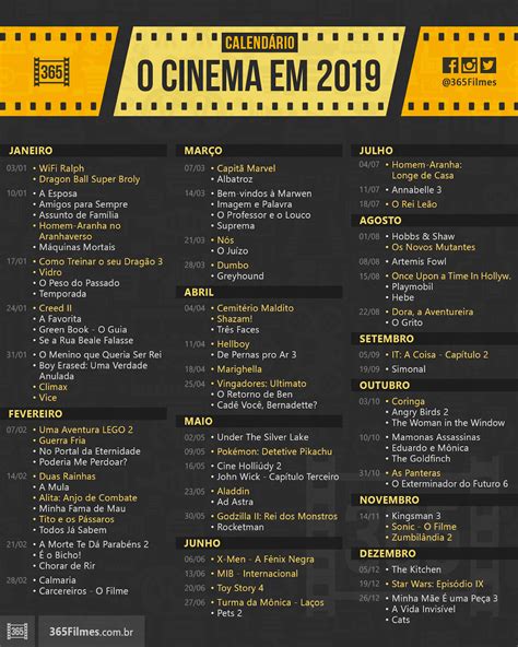 Veja O Calendário De Estreias Do Cinema Para 2019 Dicas De Filmes