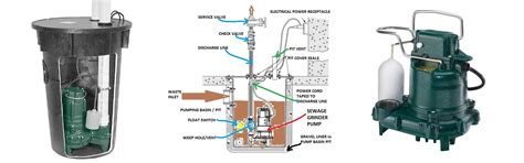 Basement Ejector Pump Openbasement