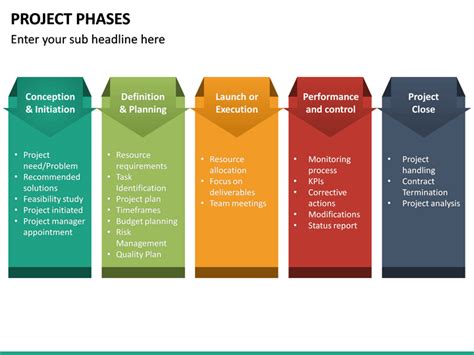 Project Phases Powerpoint Template Sketchbubble