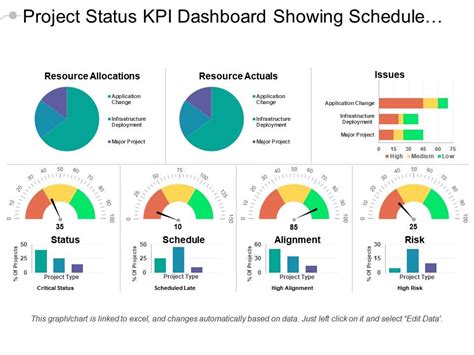 Project Status Kpi Dashboard Showing Progress And Risk Matrix Hot Sex