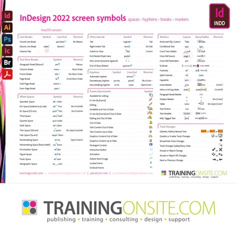 Indesign 2022 Learning Resources