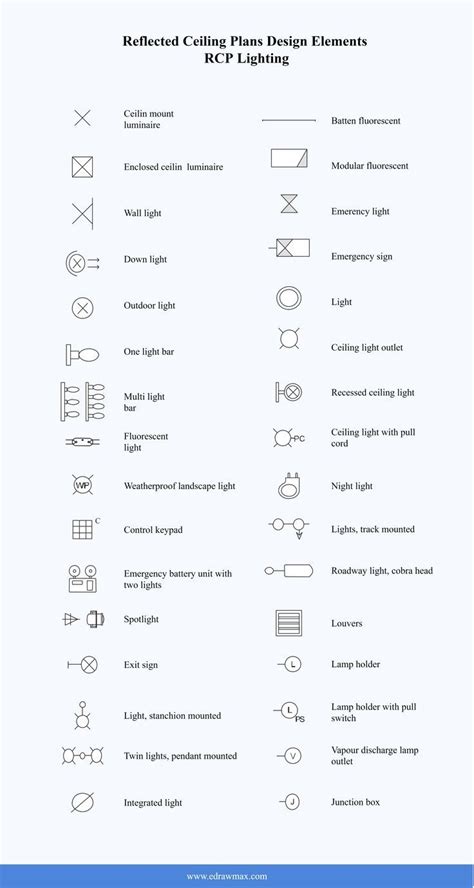 Reflected Ceiling Plans RCP Lighting Symbols Electrical Symbols Electrical Layout Electrical