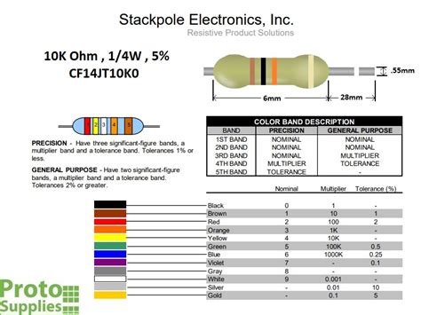 Resistor 10k Ohm 5 14w 25 Pack Protosupplies