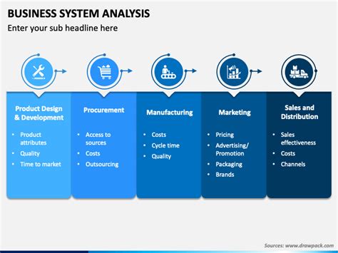 Business System Analysis Powerpoint Template Ppt Slides