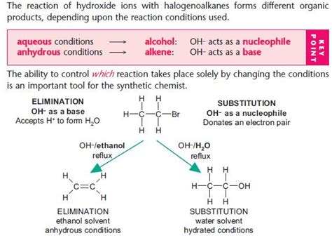 Halogenoalkanes Chemistry A Level Revision