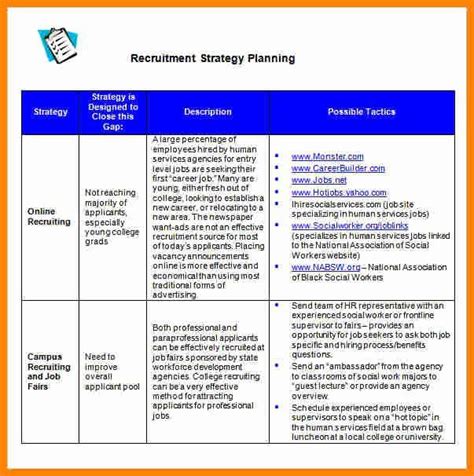 Recruitment Strategy Plan Template Lovely 10 Recruitment Strategy