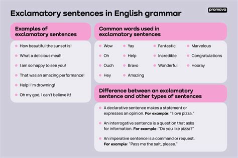 Exclamatory Sentence Promova Grammar