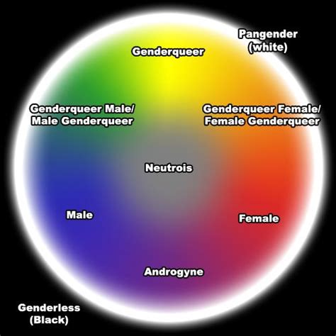 An Interesting Way To Visualize Non Binary Gender Identity