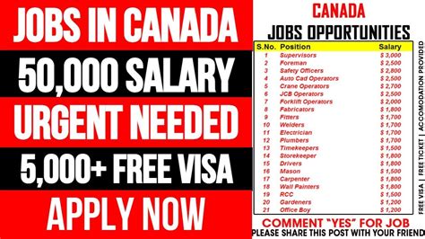 latest jobs in canada jobs in canada 2021 canada jobs 2021 jobs in canada for