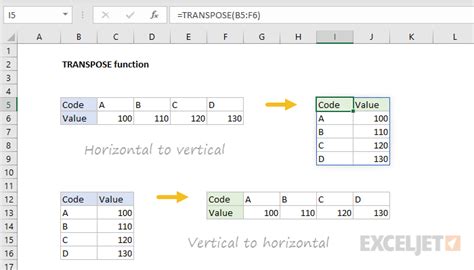 Excel Transpose Cells From Horizontal To Vertical Slickpassa