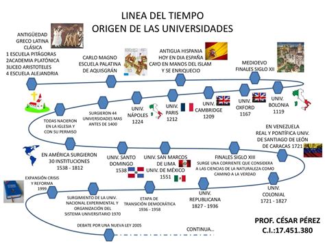 Calaméo Linea Del Tiempo Origen De Las Universidades