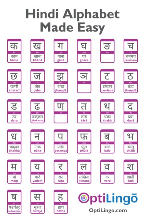 Easy Way To Learn Hindi Alphabet Optilingo Free Hot Nude Porn Pic