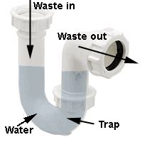 One of these joints exits the drain of the sink and is joined to another containing a seal system that allows water to flow into the pipe but not flow back into the sink. How Waste Traps Work Including P Traps and S Traps and U ...
