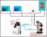 Flushing Boiler System Images
