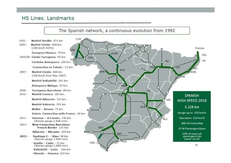 Spain High Speed Rail Map World Map