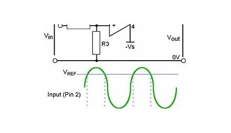 Op amps and Comparators