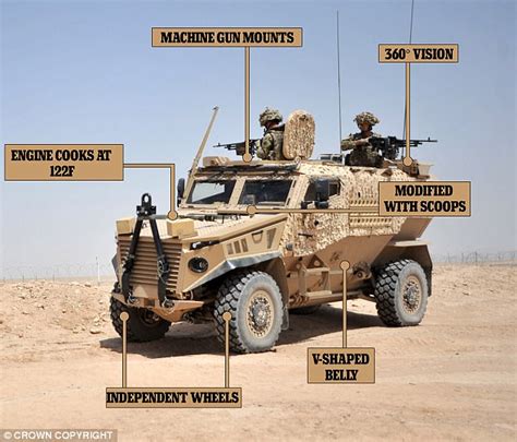 Armys £440m Replacement For Snatch Land Rover Breaks Down Daily Mail