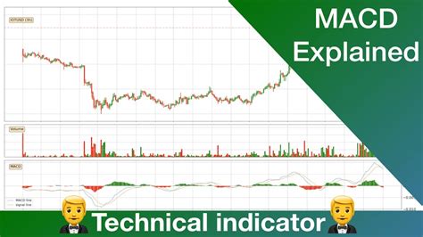 Macd Basic Explanation Technical Indicators For Beginners Fast