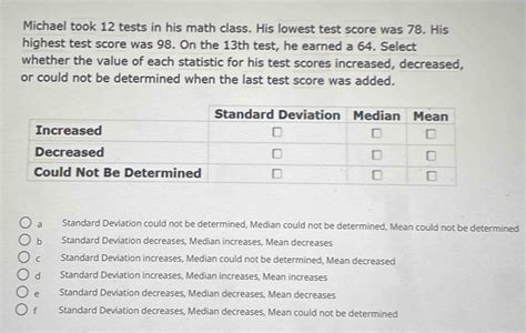 Solved Michael Took 12 Tests In His Math Class His Lowest Test Score