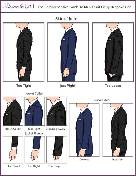 Suit Jacket Sleeve Length Chart