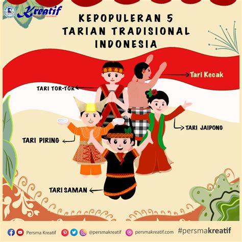 Kepopuleran Tarian Tradisional Indonesia Persma Kreatif
