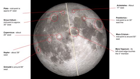 Just copy the values for longitude and latitude. Moon Coordinates - A Guide to Selenographic Coordinates