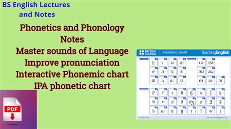 Interactive Phonemic Chart Interactive Phonetic Chart Youtube