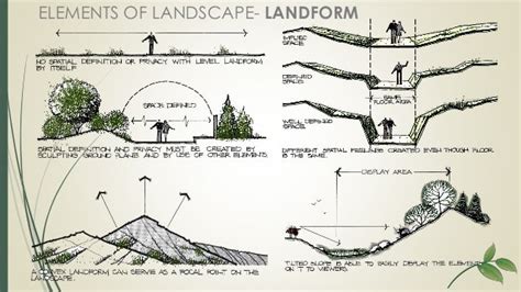 48 Basic Elements Of Landscape Architecture Design Images Ite