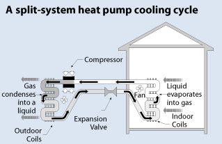 And i am receiving it on my birthday! The Magic of Heat Pumps