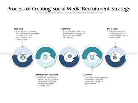 Process Of Creating Social Media Recruitment Strategy Powerpoint