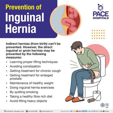 Inguinal Hernia Signs And Symptoms Types Causes Risk Factors