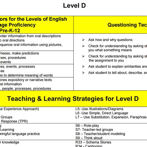 Pin On Lesson Planning
