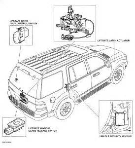 10 2002 gem car wiring diagram onboard charger. 2002 ford explorer security module location