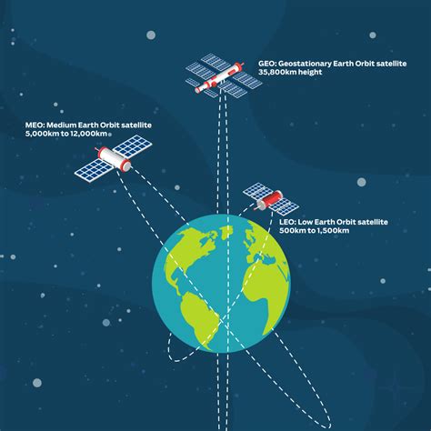 All You Need To Know About Satellite Internet Civilsdaily