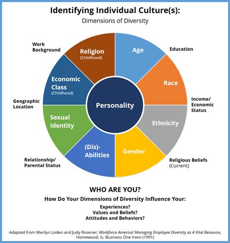 Culture What Is It And How Does It Influence Us Intercultural
