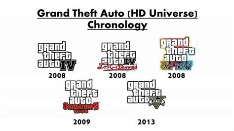 Where Does Gta Online Fit On The Gta Series Timeline
