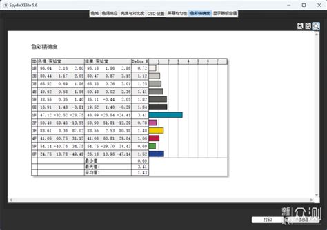 七彩虹 隐星p16 I7 13620h Rtx 4060 实测原创新浪众测