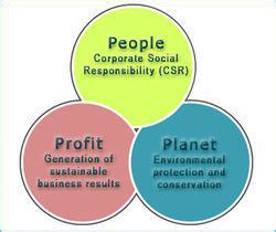 Not only are csr initiatives beneficial for stakeholders. Corporate Social Responsibility Service in Hyderabad